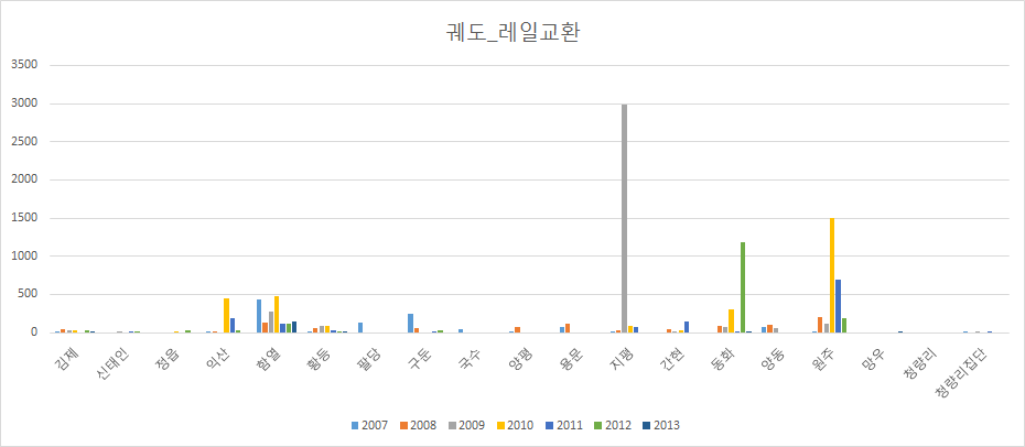 궤도_레일 교환