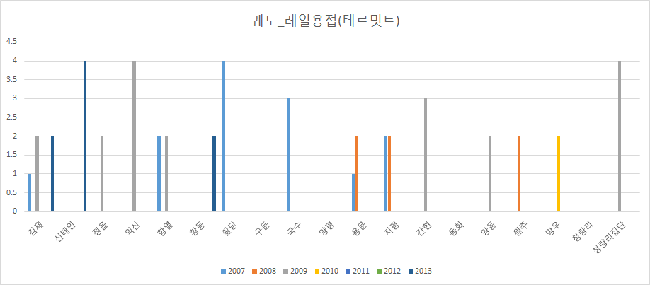 궤도_레일용접(테르밋트)