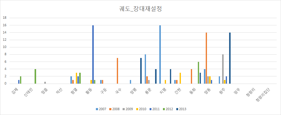 궤도_장대재설정