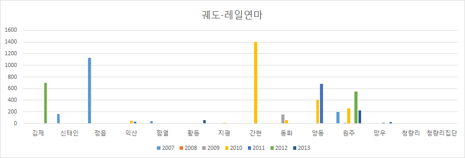 궤도_레일연마