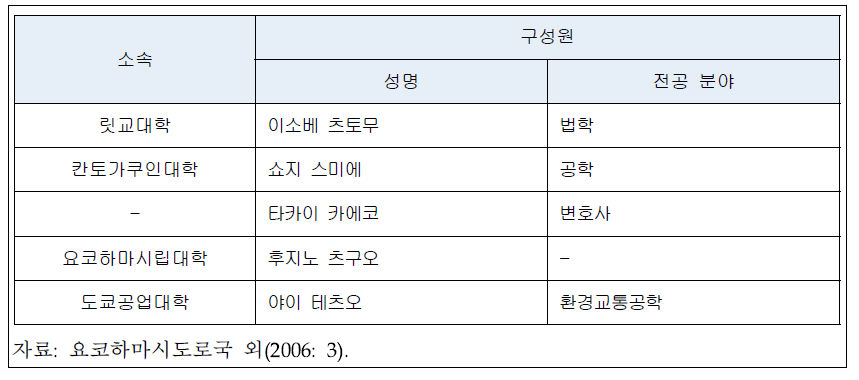 요코하마 북서선 도로건설 구상단계의 유식자위원회 구성