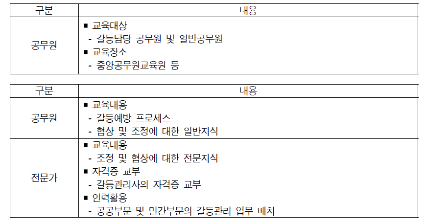 교육훈련 프로그램의 강화방법