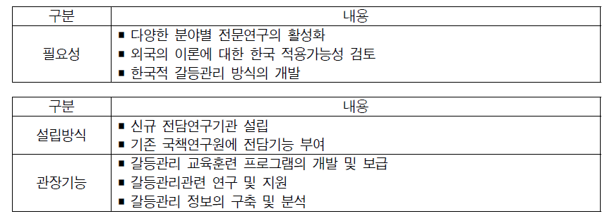 갈등관리지원센터 설립방안