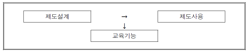 갈등관리 매뉴얼의 필요성