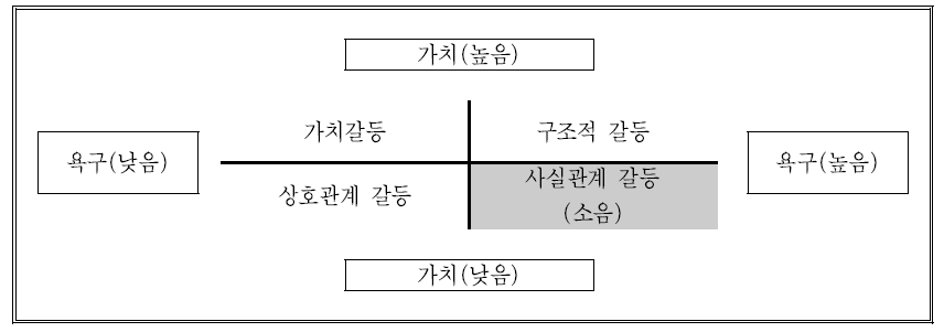 부산-울산 고속도로 갈등발생 원인