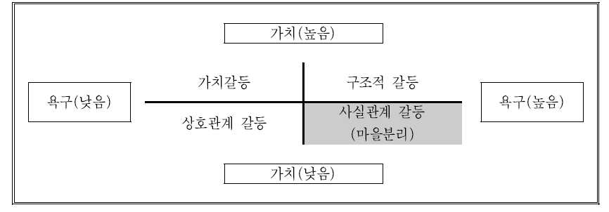 서울-춘천 고속도로 갈등발생 원인