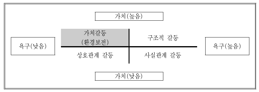 수원-광명 고속도로 갈등발생 원인