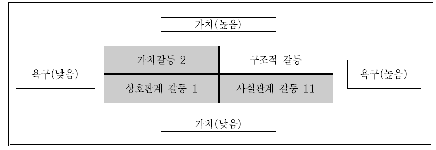 민자도로사업의 갈등발생 원인종합