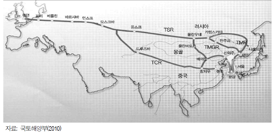 하나의 대륙실현을 위한 대륙횡단철도 연계 구상