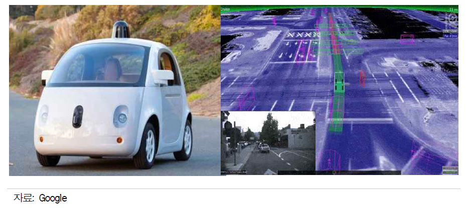Google의 자율주행자동차