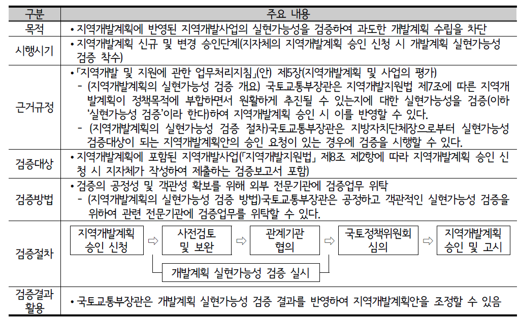 개발계획 실현가능성 검증(2015년 실시) 개요