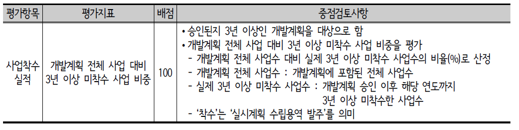 개발계획 집행평가(2015년 실시) 평가항목 및 평가지표