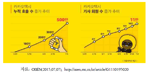 카카오택시 이용 추이