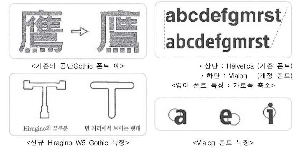 일본 도로표지 폰트 변경 예