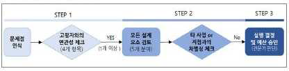 Handbook 적용절차