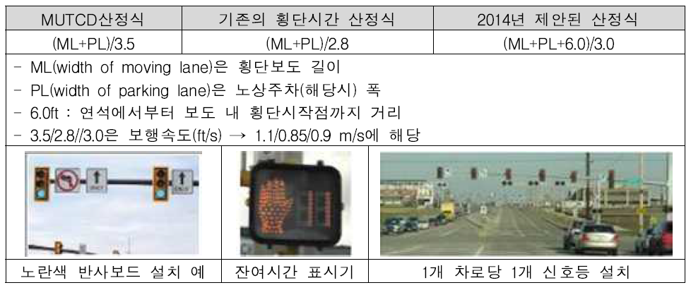 고령운전자를 위한 교차로 신호시간 산정식의 변화