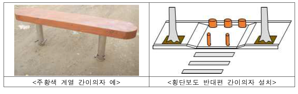 횡단보도 대기공간 간이의자 설치