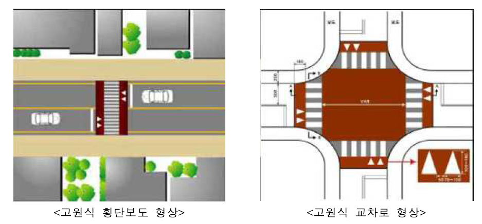 노인보호구역 내 고원식 도로시설 설계 예