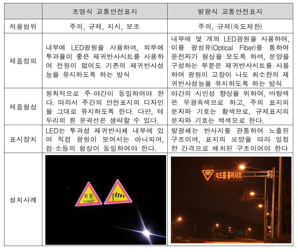 조명식·발광식 교통안전표지 비교