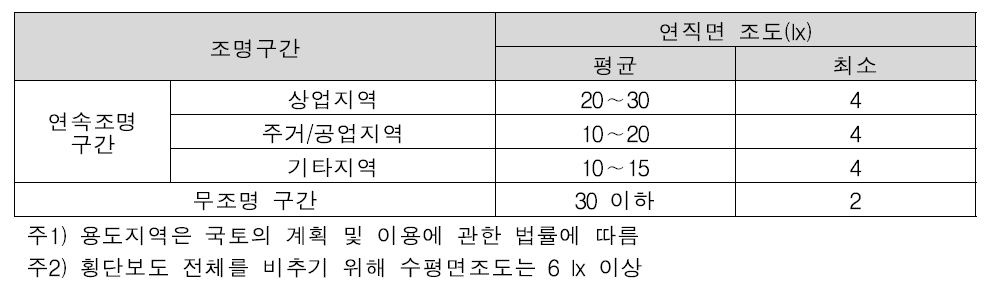 횡단보도 조명기준