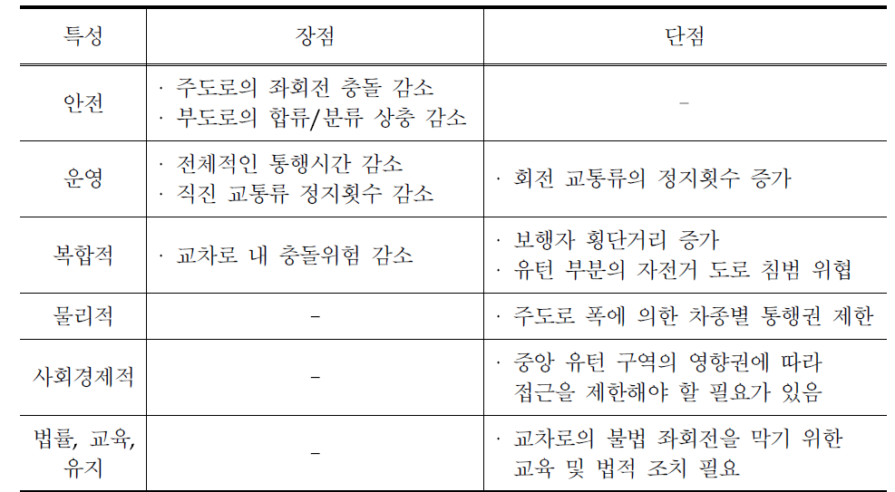 MUT 장·단점 검토