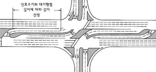 Superstreet 기하구조 예시