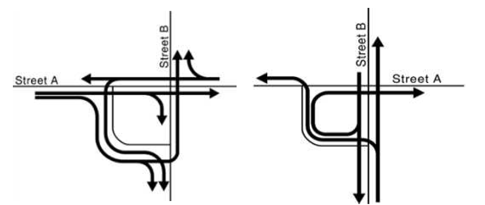 Quadrant Roadway 교통류 흐름