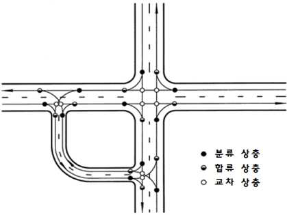 Quadrant Roadway 상충 유형별 지점도