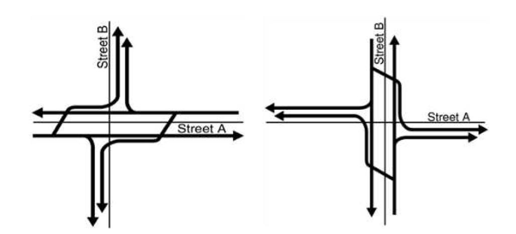 Continuous Flow 교통류 흐름