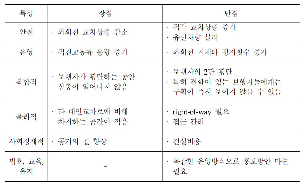 Continuous Flow 장·단점 검토