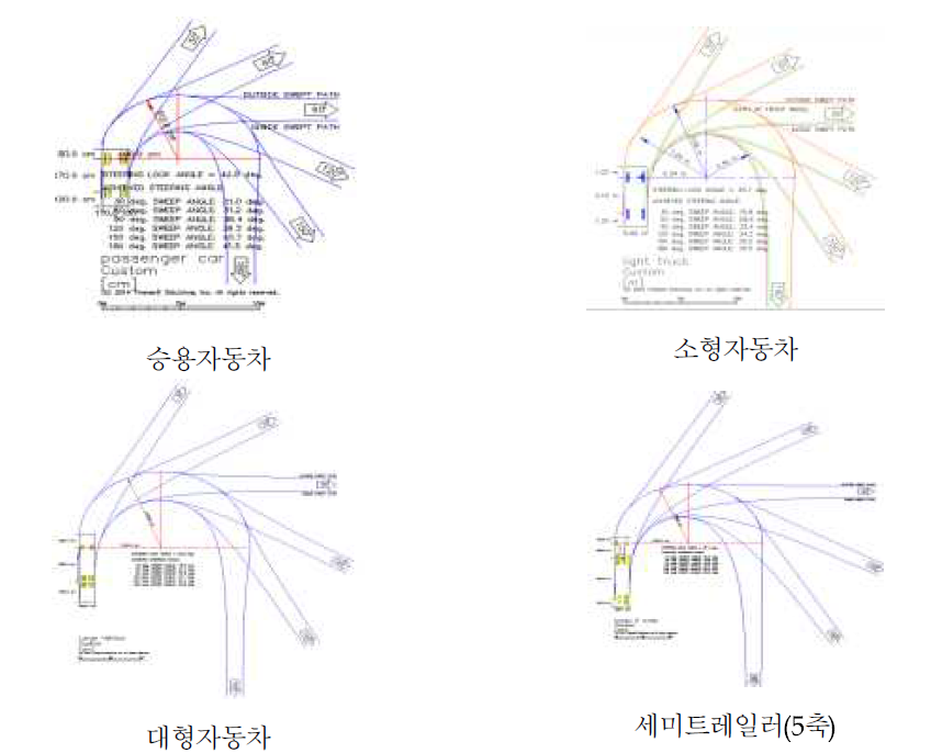 설계기준자동차별 회전각도에 따른 궤적 구현