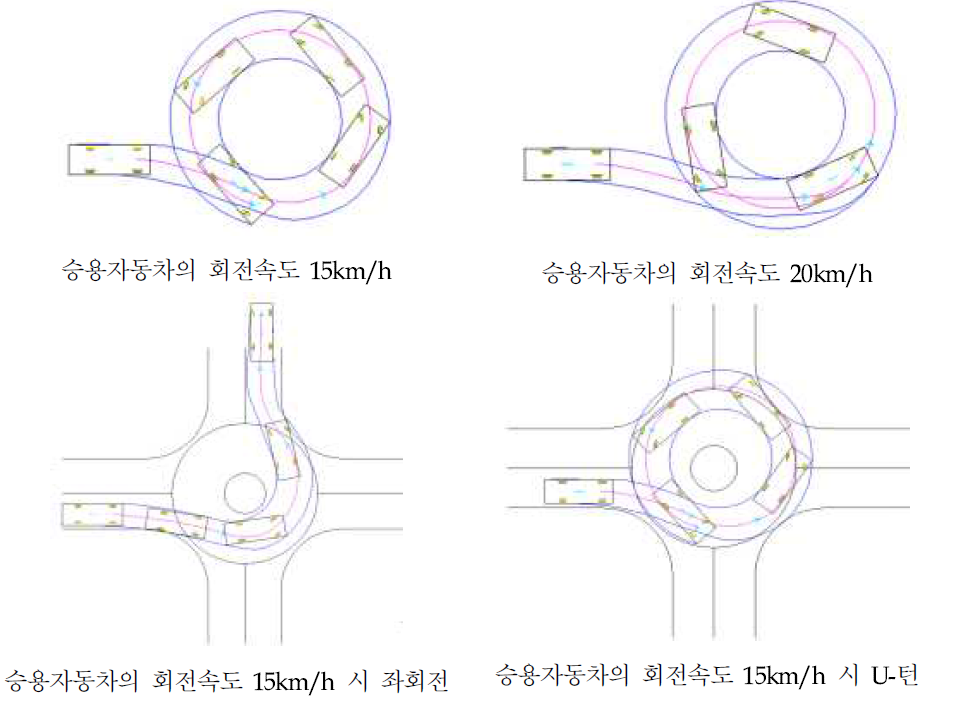 설계기준자동차별 회전각도에 따른 궤적 구현