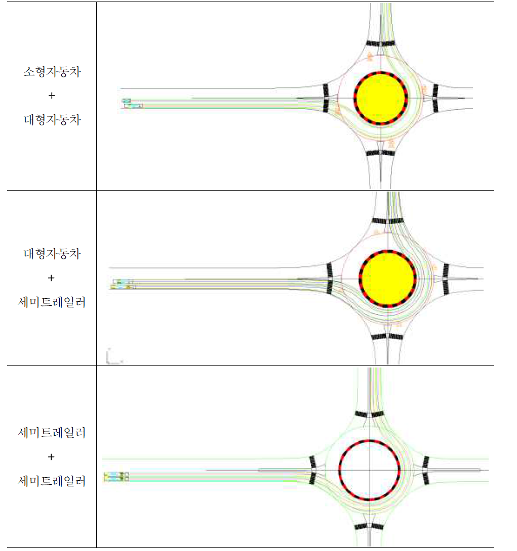 대형자동차 회전 가능한 내접원 지름 및 회전차로 폭 시뮬레이션 분석 예