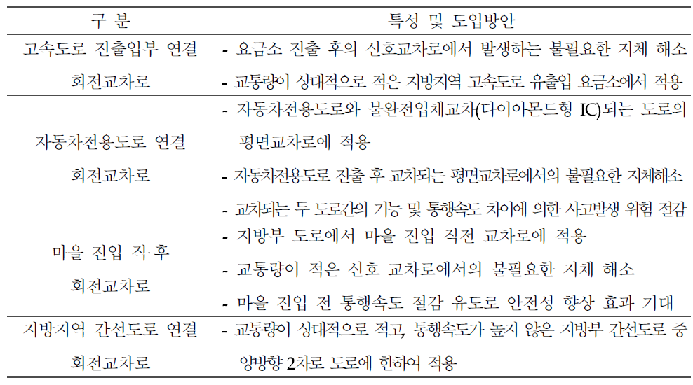 간선도로 연계형 회전교차로 도입방안 유형