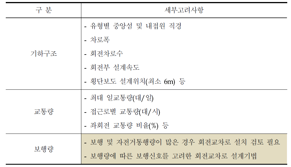 회전교차로 적용 시 고려사항