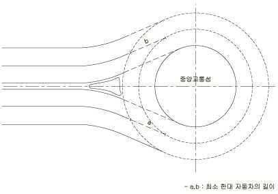 2차로형 회전교차로에서 통행로 상충 여부 평가방법