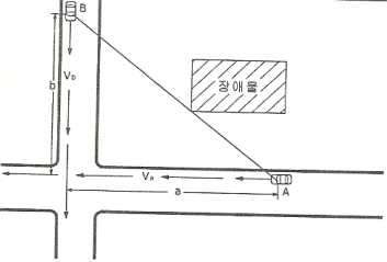 각 접근별 시거 삼각형(2004 평면교차로 설계지침)