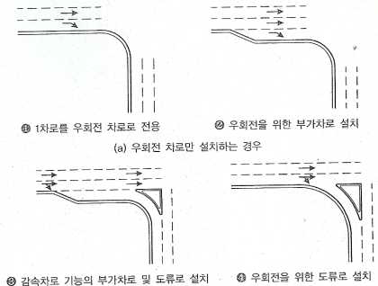 우회전 전용차로 형태(2004 평면교차로 설계지침)