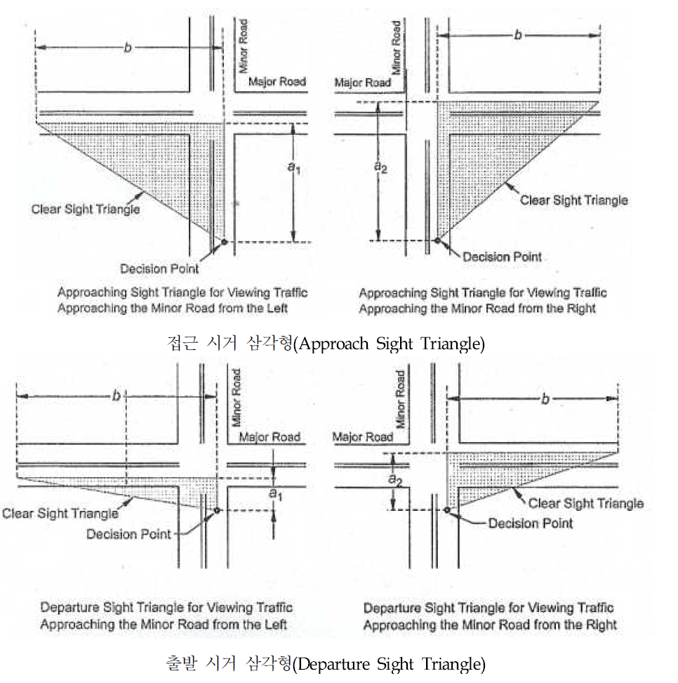 AASHTO 교차로 시거 삼각혁 형태(AASHTO 2011)