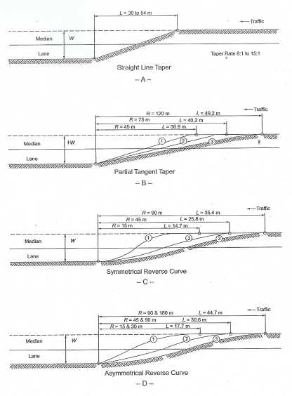 감속차로의 테이펴 형태별 기준(AASHTO 2011)