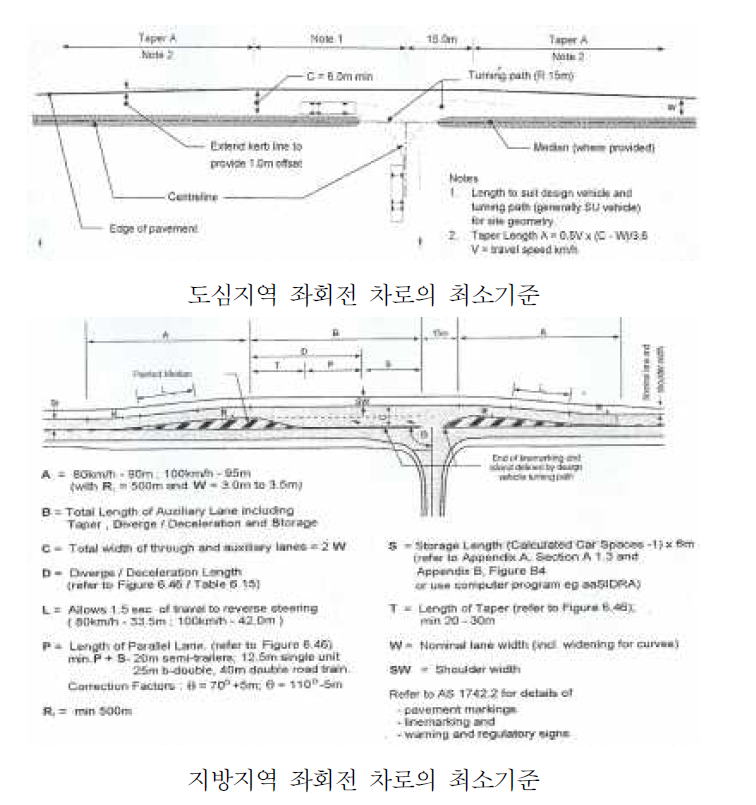 호주의 보조차로 관련 기준(Autoroads 2005)