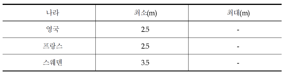 각 나라별 소형 회전교차로의 진입차로 폭 비교