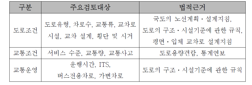 자율주행자동차 시험운행도로 지정 관련 법규정 검토 내용