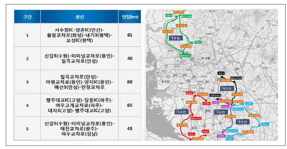 자율주행자동차 임시운행도로(안)