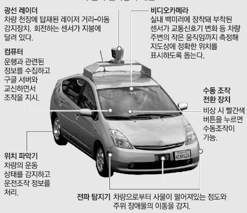 구글의 자율주행자동차