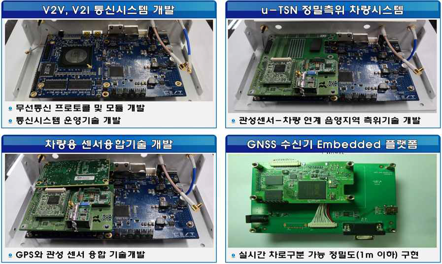 u-TSN 시스템 개발