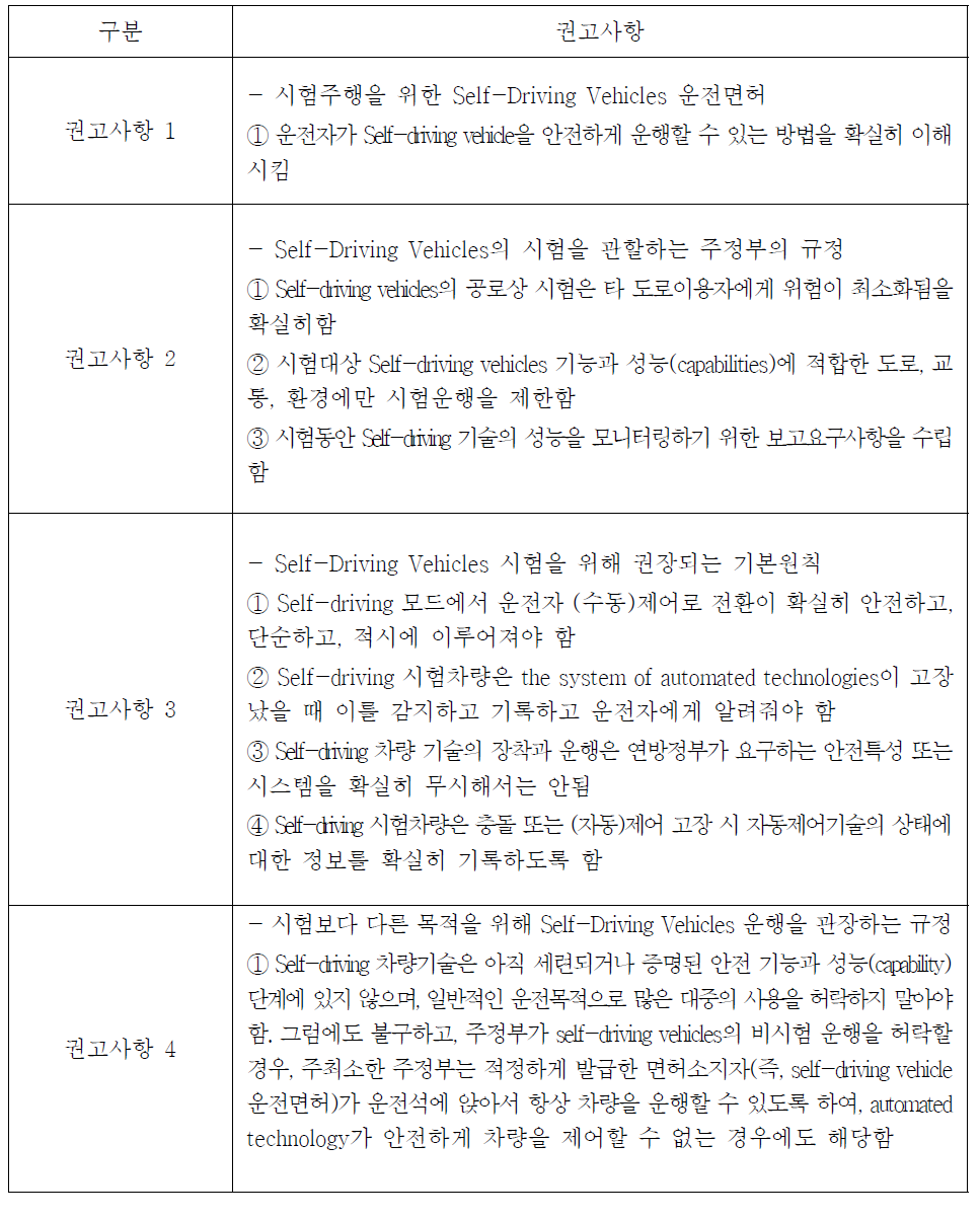 NHTSA의 자율주행자동차 관련 주정부 활동에 대한 권고사항