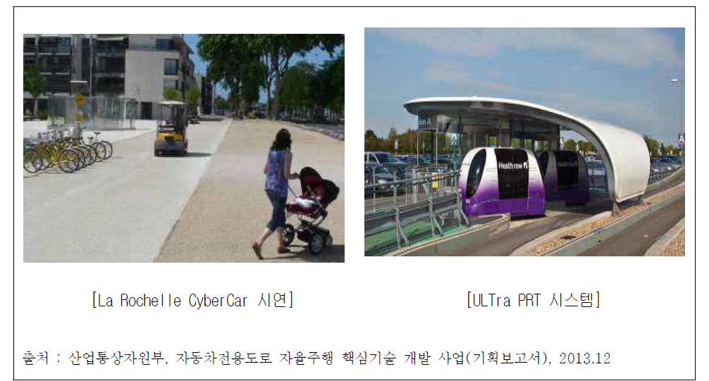 CityMobil 프로젝트