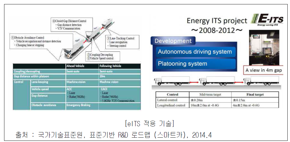 CityMobil 프로젝트