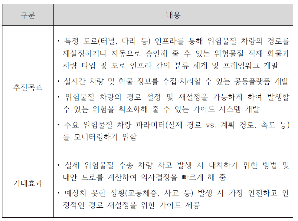 EU 위험물질 운송 관리체계 추진목표 및 기대효과